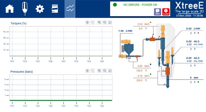 XtreeE Control monitoring interface