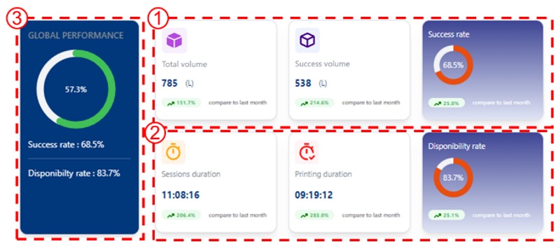 XtreeE Data Intelligence dashboard