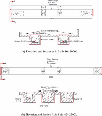 Structural 3D Printed Concrete Formwork for Post-Tensionned Ribbed Slabs