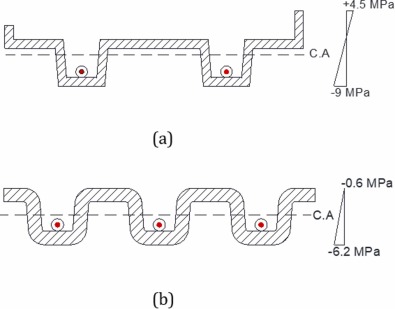 Structural 3D Printed Concrete Formwork for Post-Tensionned Ribbed Slabs