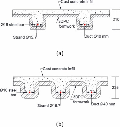 Structural 3D Printed Concrete Formwork for Post-Tensionned Ribbed Slabs