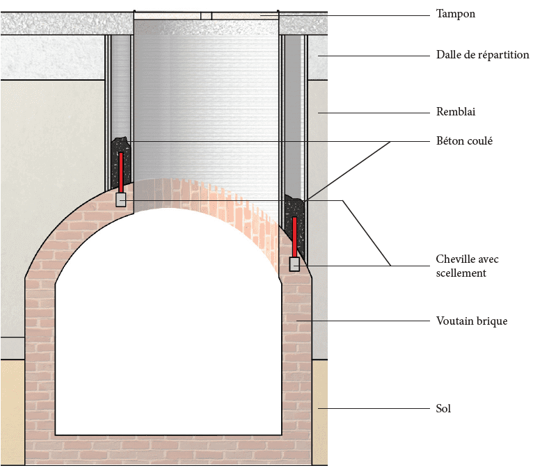 Inspection chambers in Roubaix